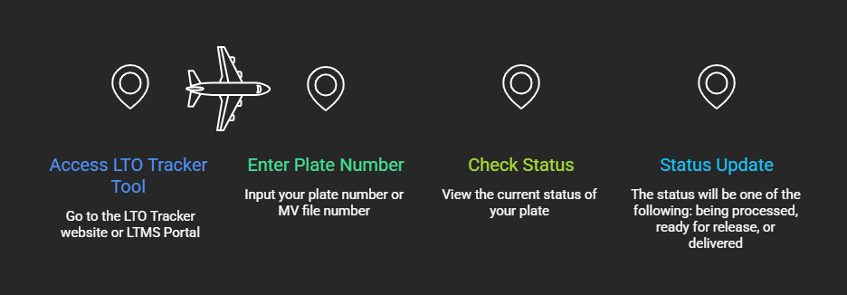LTO Portal 9 LTO Tracker & Plate Number Delivery