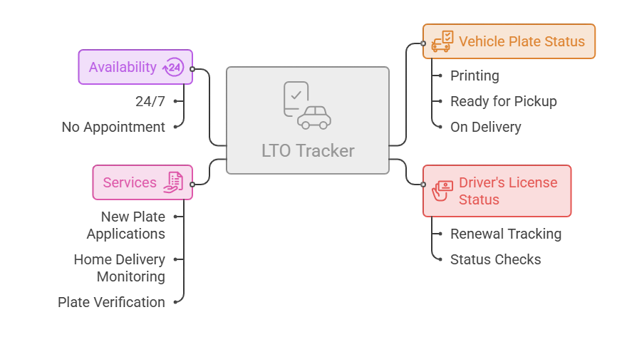LTO Tracker 2 LTO Tracker