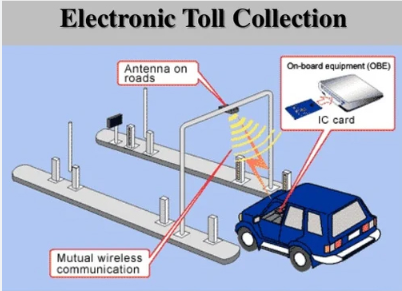 Electronic Toll Collection